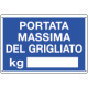 Cartello Portata massima per grigliato