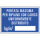 Cartello Portata massimo per ripiano