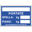Cartello informazione PORTATE SPALLA/PIANO KG