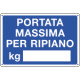 Cartello informazione "PORTATA MASSIMA PER RIPIANO"