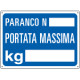 Cartello informazione PARANCO N. PORTATA MASSIMA
