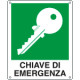 Cartello chiave di EMERGENZA