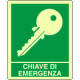 Cartello fotoluminescente chiave di emergenza