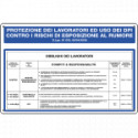 Cartello obbligo protez. lavoratori al rumore