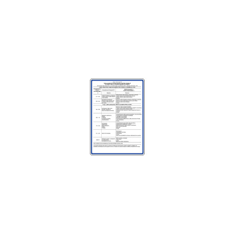 Cartello tabella sintomi alcol alluminio 1