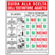 Cartello GUIDA ALLA SCELTA ESTINTORE