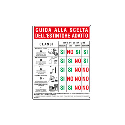 Cartello GUIDA ALLA SCELTA ESTINTORE