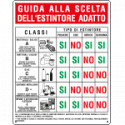 Cartello GUIDA ALLA SCELTA ESTINTORE