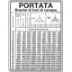 Cartello PORTATA BRACHE DI FUNI DI CANAPA