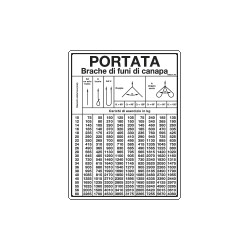 Cartello PORTATA BRACHE DI FUNI DI CANAPA