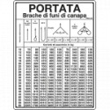 Cartello PORTATA BRACHE DI FUNI DI CANAPA