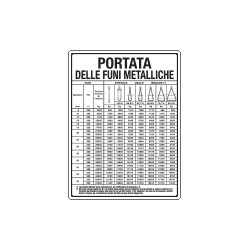 Cartello PORTATA DELLE FUNI METALLICHE