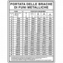 Cartello PORTATA DELLE BRACHE DI FUNI Metichetta