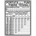Cartello PORTATA DELLE FUNI FIBRE TESSILI