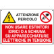 Cartello multisimbolo NON USARE ESTINTORI idrici. . . . EN ISO 7010