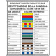 Cartello UNI COLORI DISTINTIVI BOMBOLE GAS