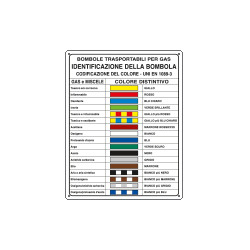 Cartello UNI COLORI DISTINTIVI BOMBOLE GAS