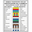 Cartello UNI COLORI DISTINTIVI BOMBOLE GAS