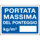 Cartello in Polionda PORTATA MASSIMA DEL PONTEGGIO