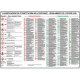 CARTELLO CLASSIFICAZIONE SOSTANZE PERICOLOSE SECONDO CLP GHS