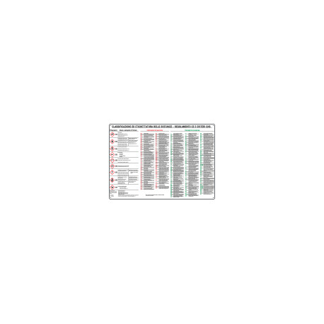 CARTELLO CLASSIFICAZIONE SOSTANZE PERICOLOSE SECONDO CLP GHS