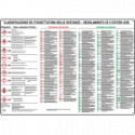 CARTELLO CLASSIFICAZIONE SOSTANZE PERICOLOSE SECONDO CLP GHS