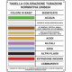 Cartello UNI COLORI DISTINTIVI TUBAZIONI