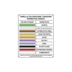 Cartello UNI COLORI DISTINTIVI TUBAZIONI
