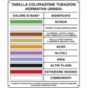 Cartello UNI COLORI DISTINTIVI TUBAZIONI
