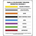 Cartello UNI COLORI DISTINTIVI TUBAZIONI ISO20560-1