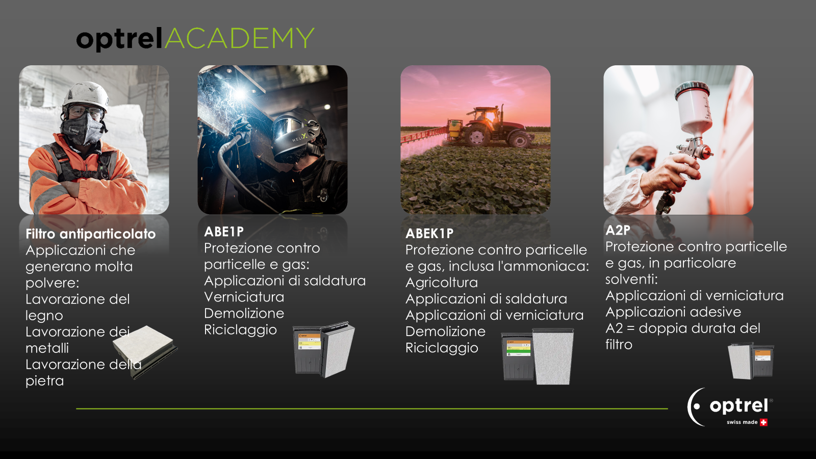 Optrel Academy - Tipi di filtro e applicazioni